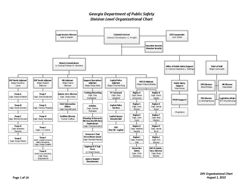 DPS Organizational Chart Department of Public Safety